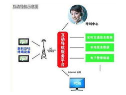 身懷過(guò)人絕技 特色便攜GPS導(dǎo)航儀導(dǎo)購(gòu)與網(wǎng)絡(luò)技術(shù)服務(wù)解析