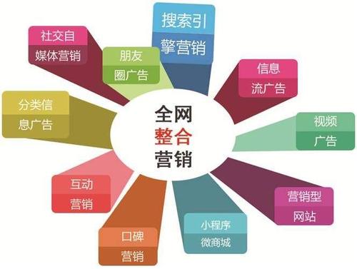 多維聯(lián)動，塑造卓越品牌——企業(yè)品牌形象提升與推廣實戰(zhàn)指南