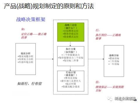 從市場洞察到產品落地 新產品開發、戰略規劃與營銷策劃的一體化路徑