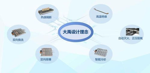 安全新標桿，長城汽車大禹電池直指寧德時代比亞迪