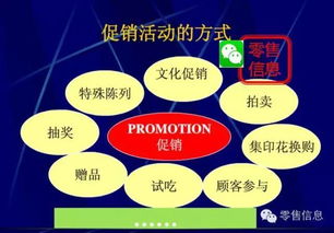 非?？孔V的超市促銷活動策劃 用好你就是營銷總監