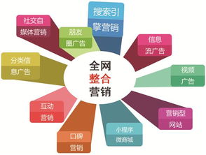上海整合營銷 全網精準覆蓋時代的“生存法則”